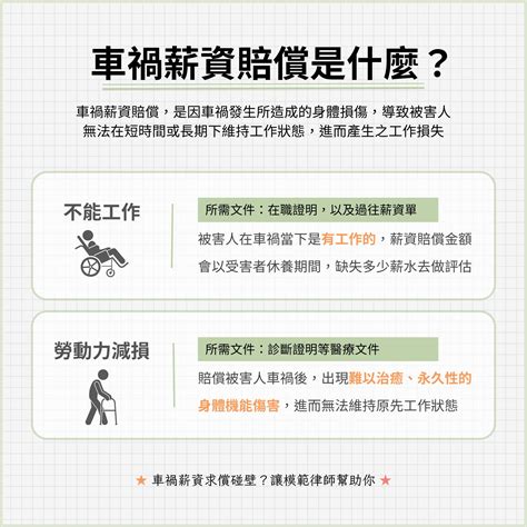 骨折行情價|車禍求償怎麼做？車禍求償期限多久？車禍求償不難，。